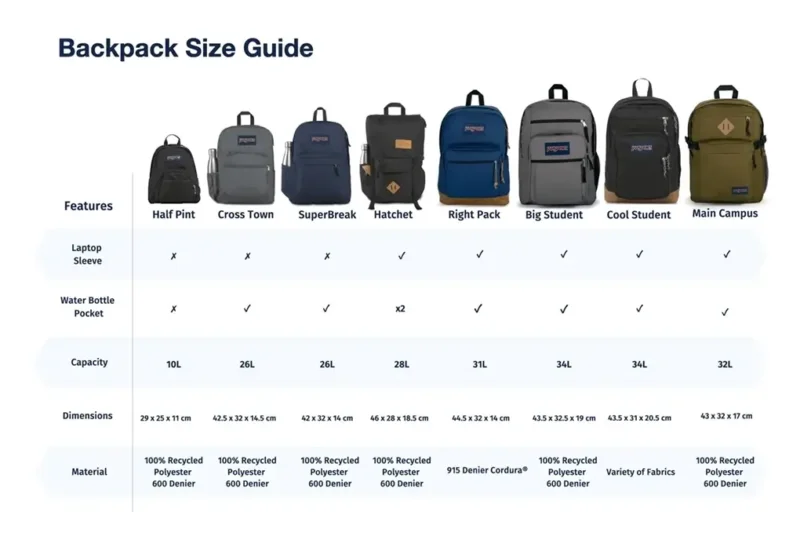 Best Travel Backpack for Women: The Ultimate Buying Guide?